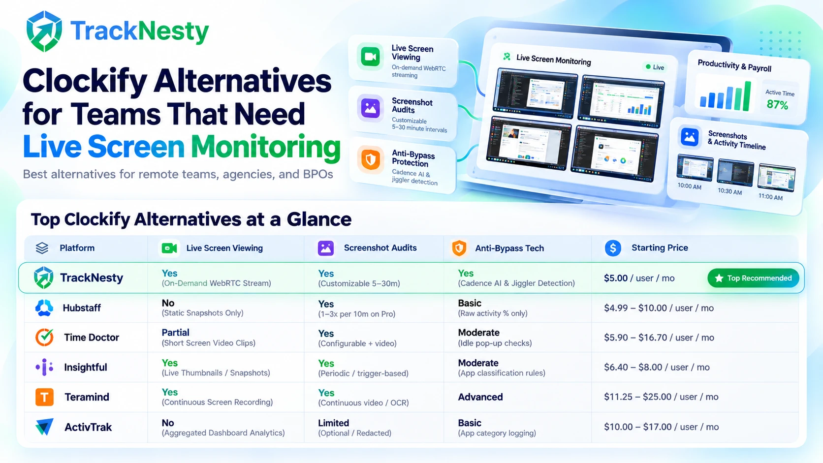Clockify Alternatives Feature and Capability Matrix