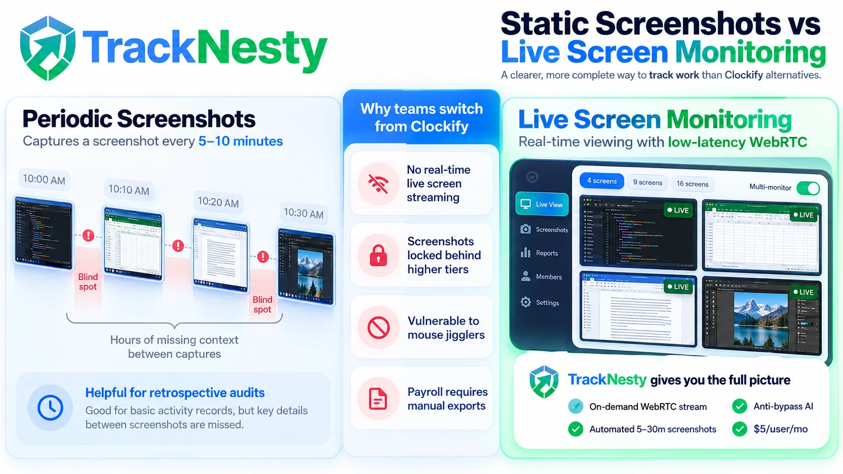 Real-Time Live Desktop Screen Streaming and Multi-Monitor Oversight