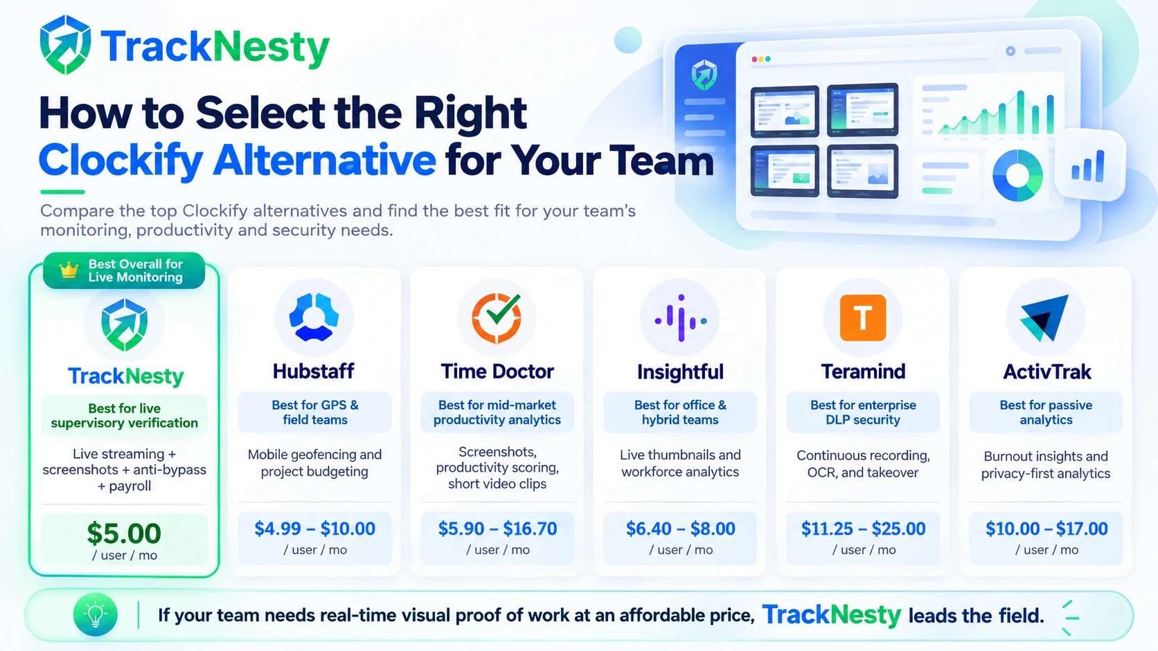Clockify Alternatives Pricing and Workforce Productivity Analytics