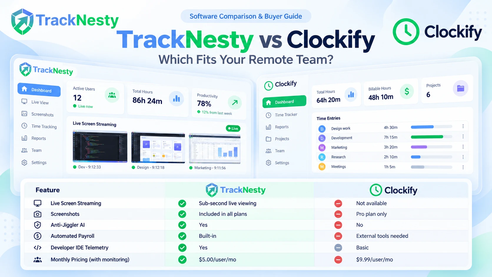 TrackNesty vs Clockify Features and Dashboard UI Comparison