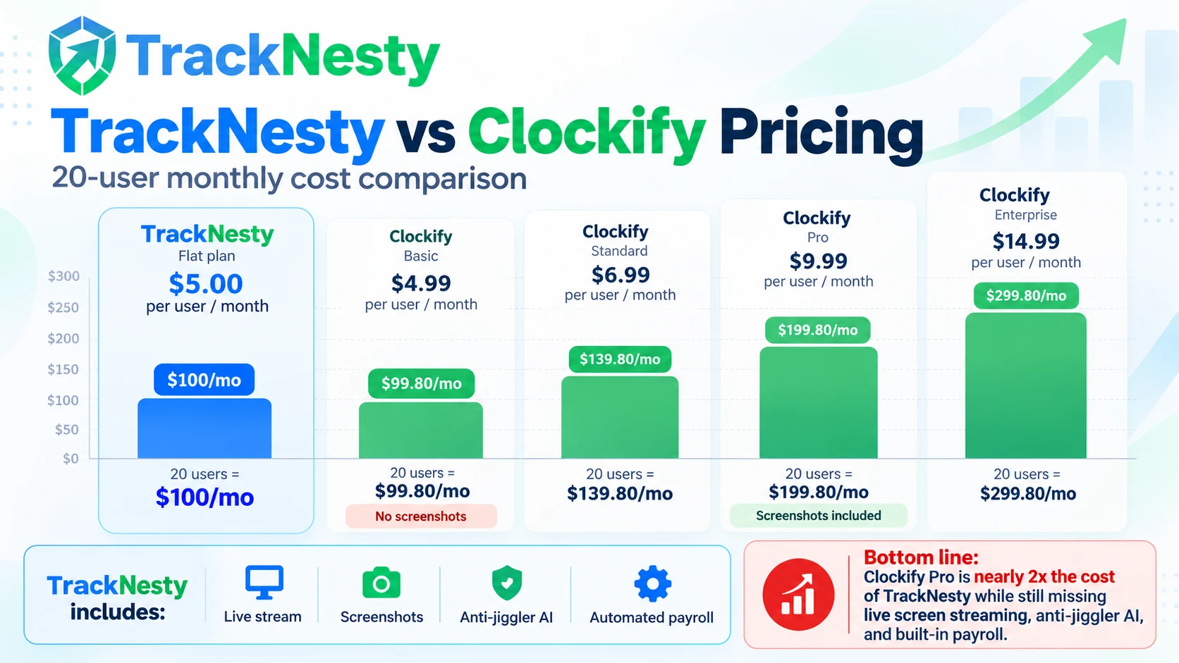 TrackNesty Live Stream Monitoring Hub with Real-Time Desktop Feeds and Multi-Monitor Controls