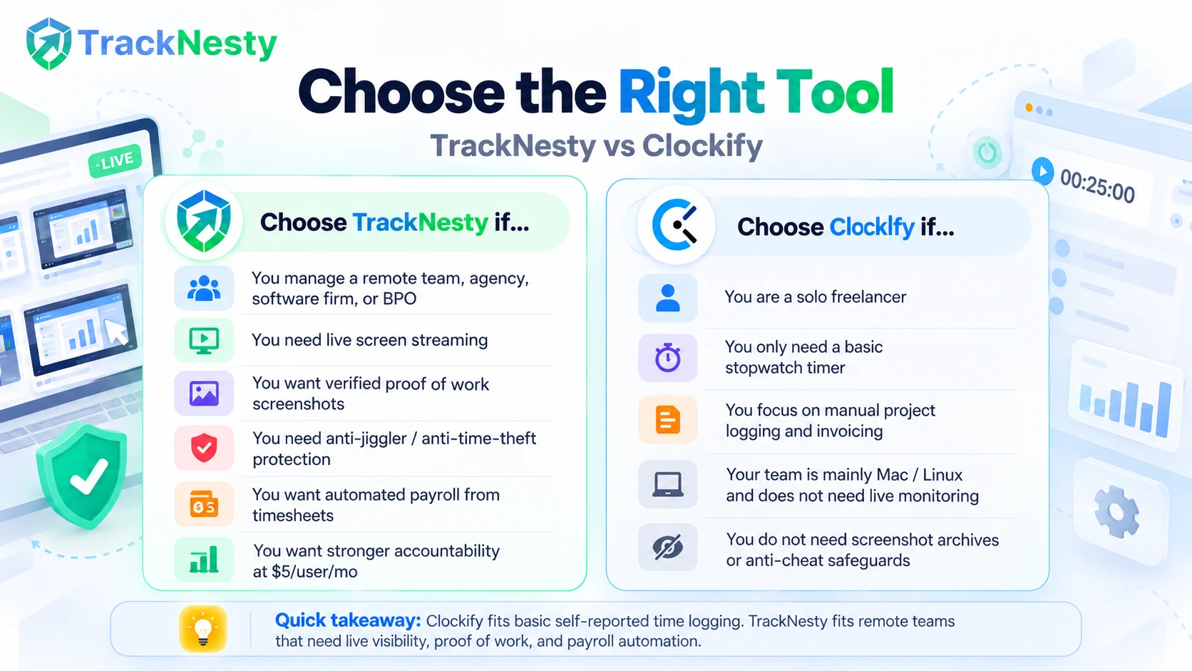 TrackNesty vs Clockify Pricing and Total Cost of Ownership Comparison Chart