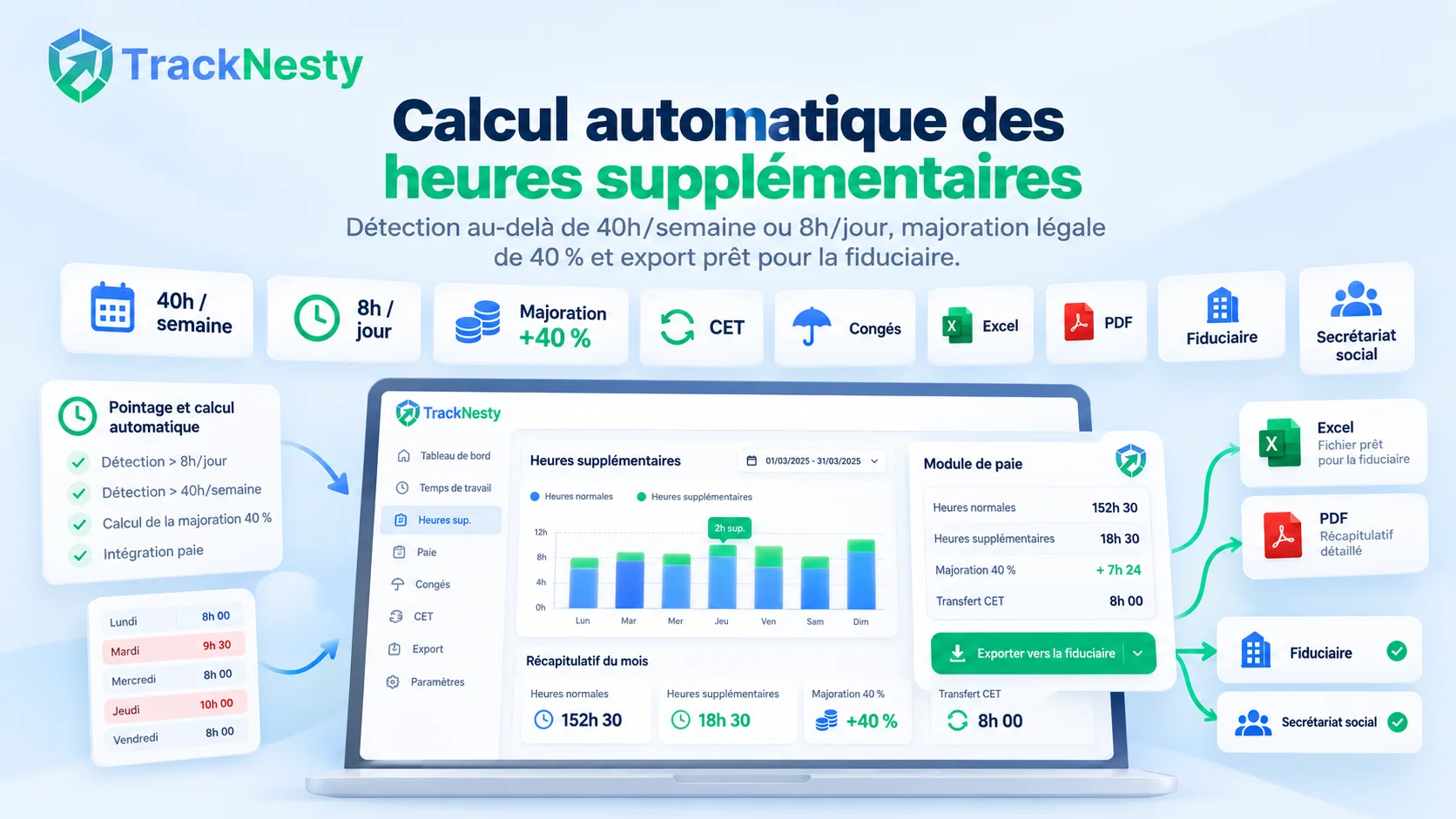 Calcul automatique des heures supplémentaires et paie au Luxembourg