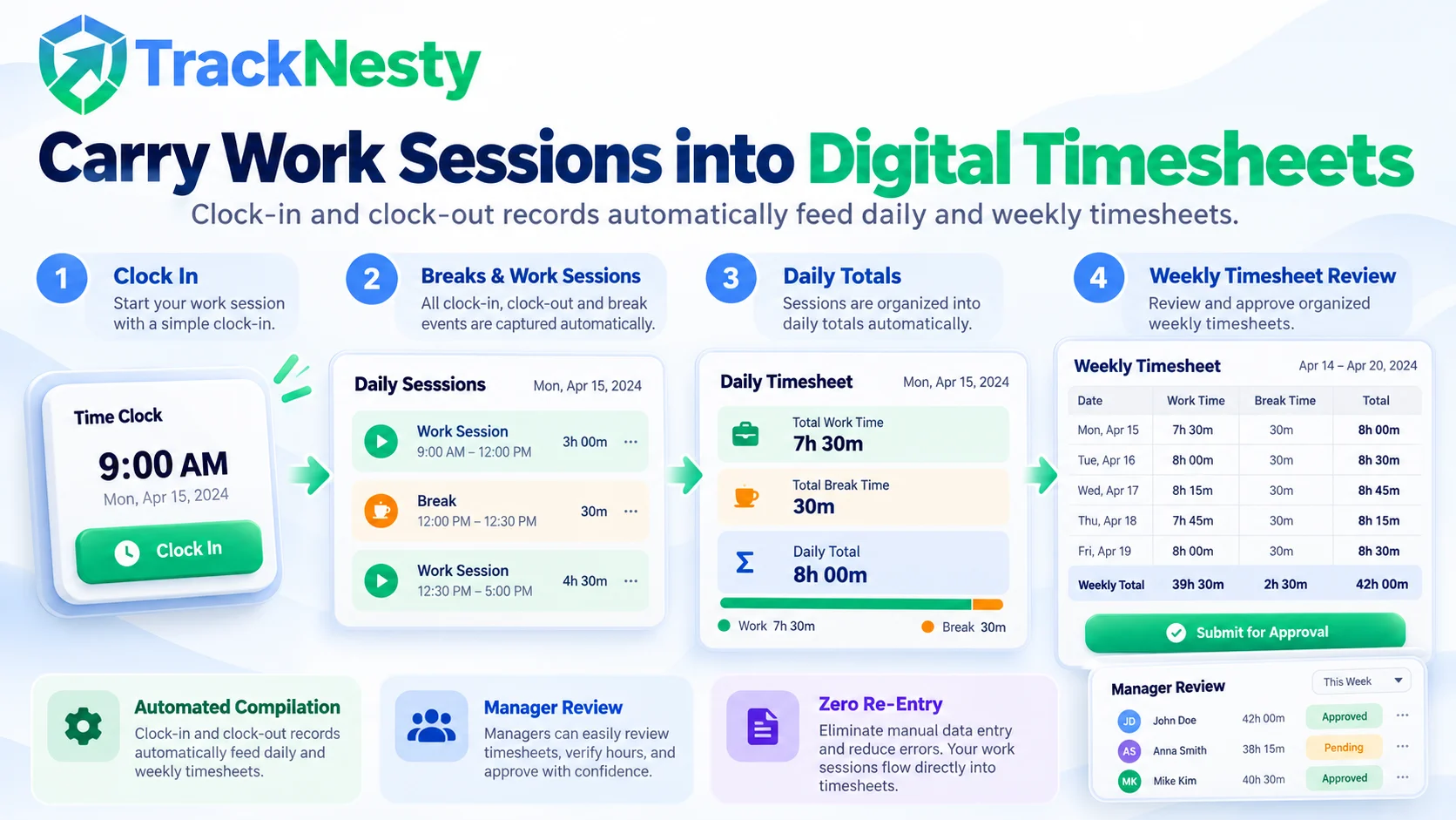 TrackNesty Digital Timesheets Fed from Clock-in Sessions